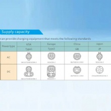 320KW直流快速电动汽车充电桩，2个双GBT直流电动汽车充电器和4个双CCS直流电动汽车充电器